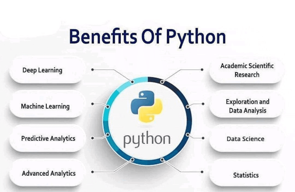 Проекты для python