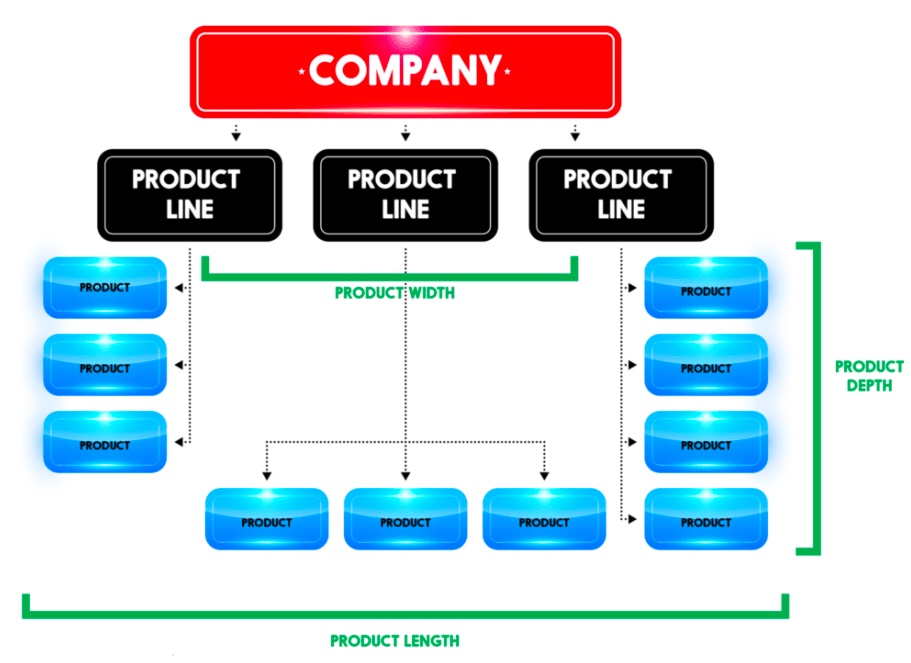 Product Line